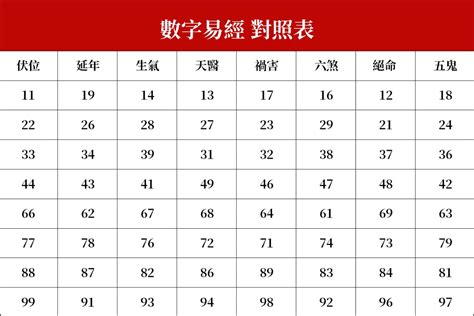 21數字吉凶|數字易經計算機